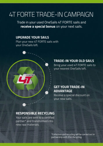 OneSails Launches the First Sail Trade-In Recycling Campaign in the Sailing Industry